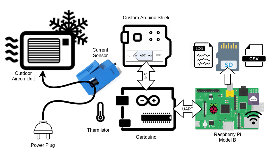 Aircon Monitor Part 2 – The hardware – current sensor, ADC, thermistor & Arduino