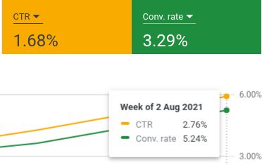 Starting a new business – continuous&nbsp;improvement